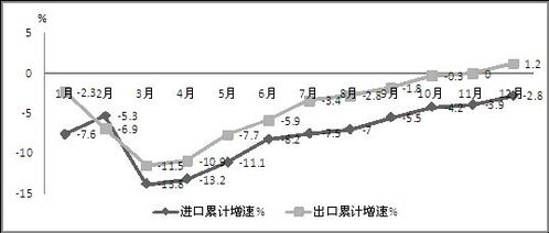 2014年中國軟件外包服務產業發展態勢與展望